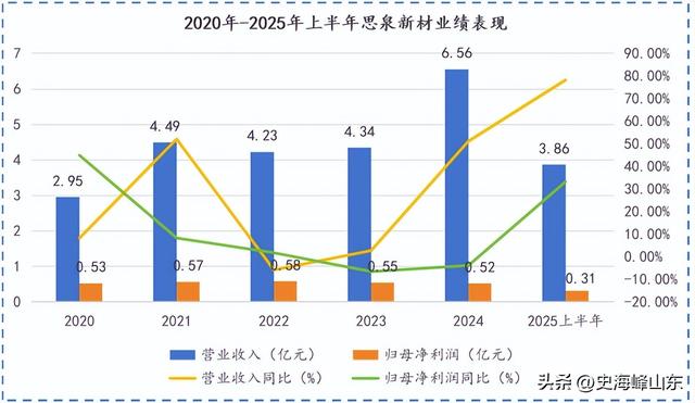 掐准液冷命脉，代氟制冷剂全国第一