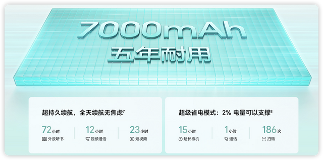 LCD党算是等到了！7K电池加五星防摔，荣耀畅玩70 Plus来了