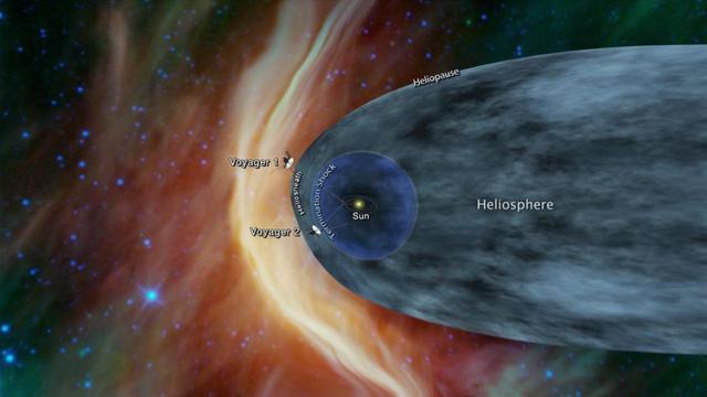 太阳系处于一个球形保护膜中？NASA三项任务联手破解其奥秘