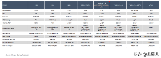 AI浪潮下，这轮科技周期有何不同？