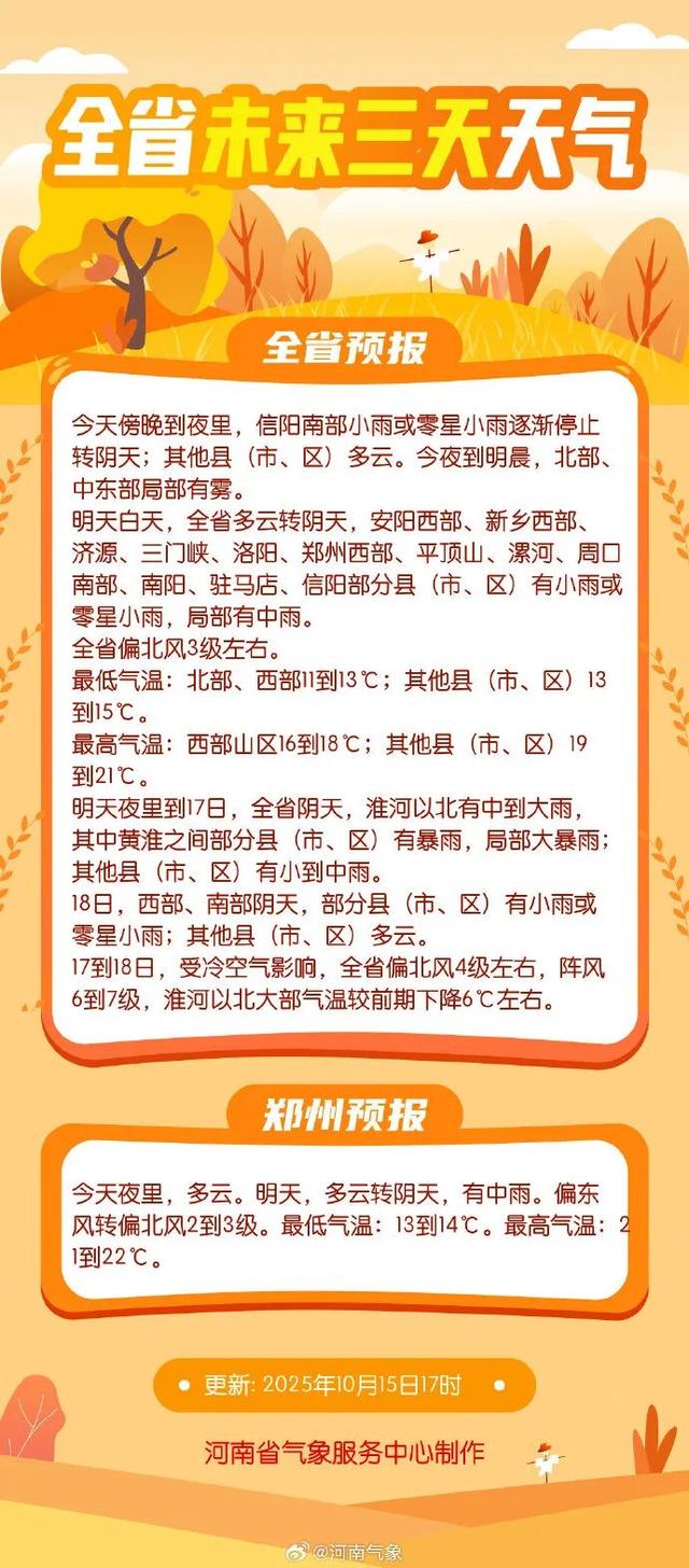 最后一波强降水，河南阴雨天有了确切结束时间！“速冻”式降温登场，19日最低气温将跌至个位数
