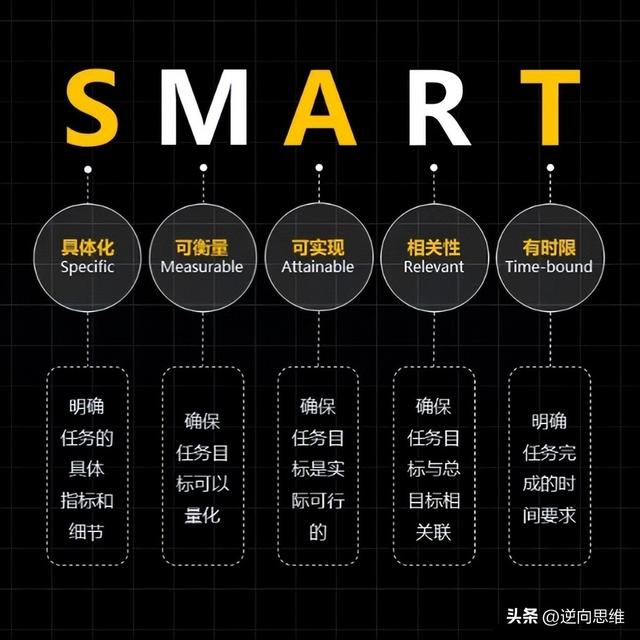 正确的工作思路和方法