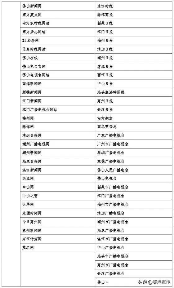 最新版《互联网新闻信息稿源单位名单》发布，贵港这2个平台在列