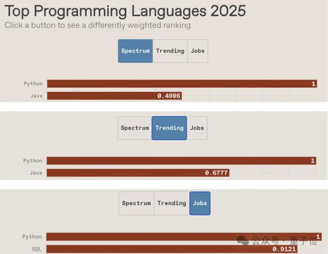 谁是2025年度最好的编程语言？