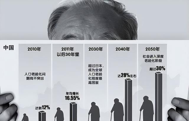 中国将迎来前所未有的死亡高峰？专家给出答案：是这些因素导致的