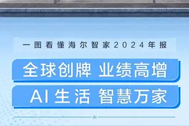 海尔智家发布2024年报，收入与净利润均创历史新高图片