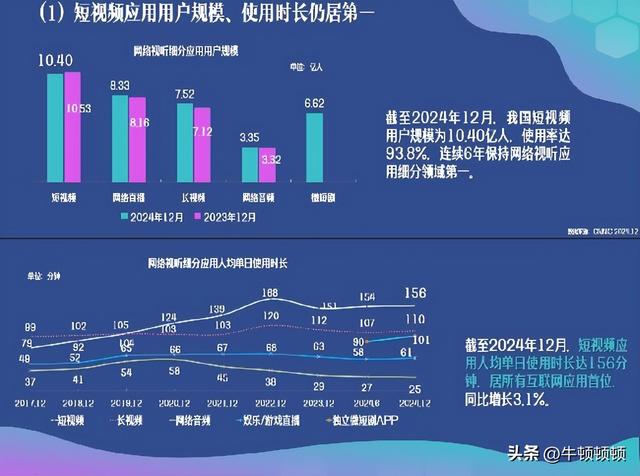 娱乐至死的陷阱	，年轻人正在被注意力掏空
