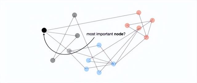 应用数学的38个主要分支，了解这些就够了