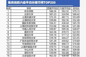 全国高校四六级平均分成绩排名大揭秘！你的分数能碾压多少人？图片