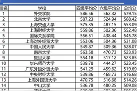 全国高校四六级平均分成绩排名大揭秘！你的分数能碾压多少人？图片