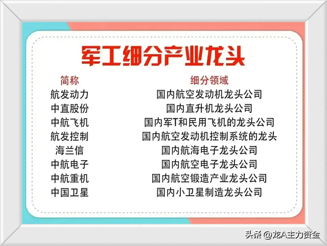 信创+半导体+军工+国企改革+机器人+卫星互联网+光刻机