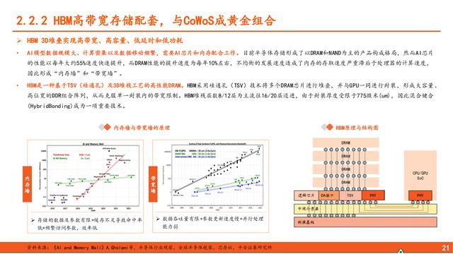 先进封装行业深度报告：算力浪潮奔涌不息，先进封装乘势而上