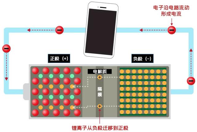 充电宝频频自燃？PA300功率计来“把关”