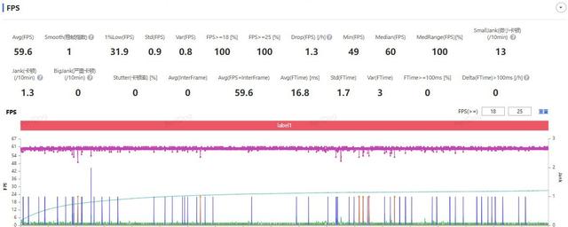 一加15全面评测 开启165超高帧游戏时代