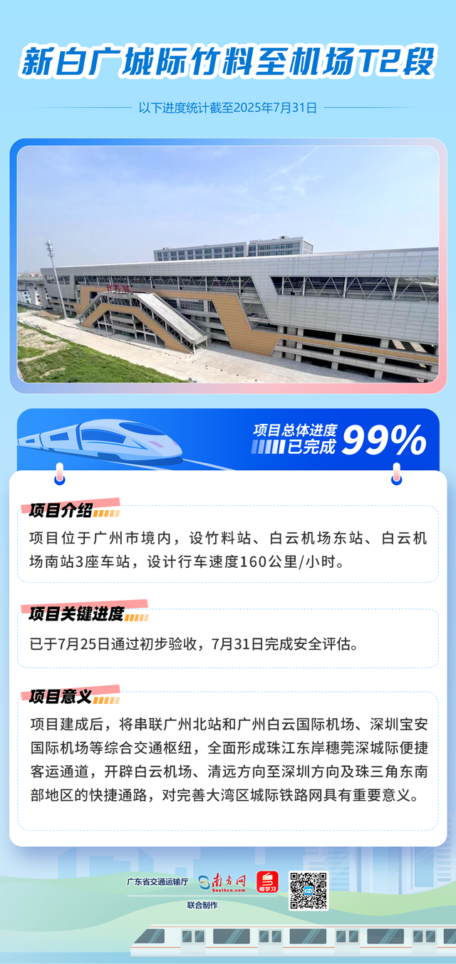 85.3%！广湛高铁最新进展→