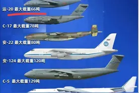 C系列、运系列、安系列、伊尔系列运输机，全球运输机大盘点图片