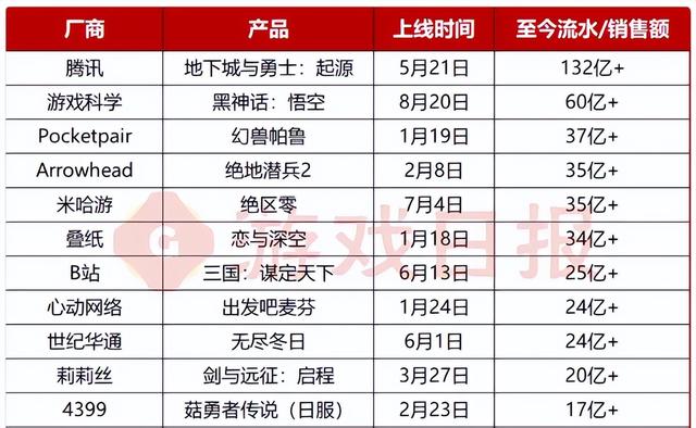 200块的国产软件，让我看到了体感游戏的未来？