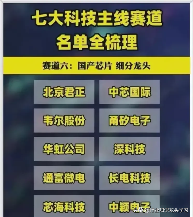 值得珍藏：科技赛道+华为+新凯来+服务消费+国产芯片+脑机接口等