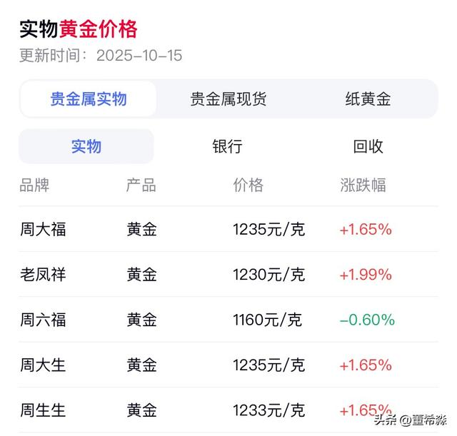 黄金狂飙破4200美元：警惕技术性回调与波动放大的“双杀”