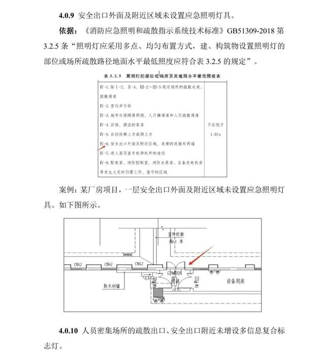 建筑工程消防设计常见错误及分析—电气