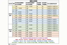 移民和国籍冲突怎么办？中国国籍+他国绿卡就是王炸！图片