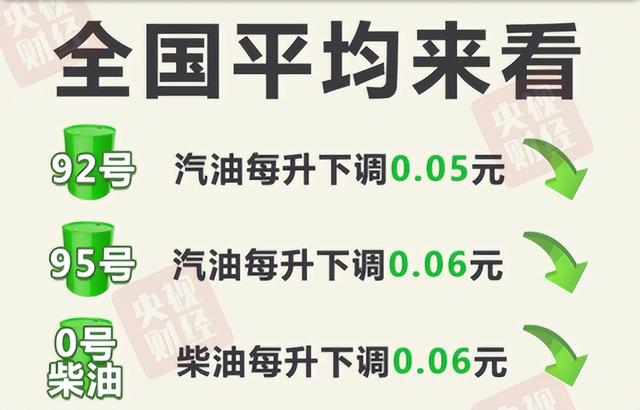 注意，年内最后一次油价下调！开不开车都受影响