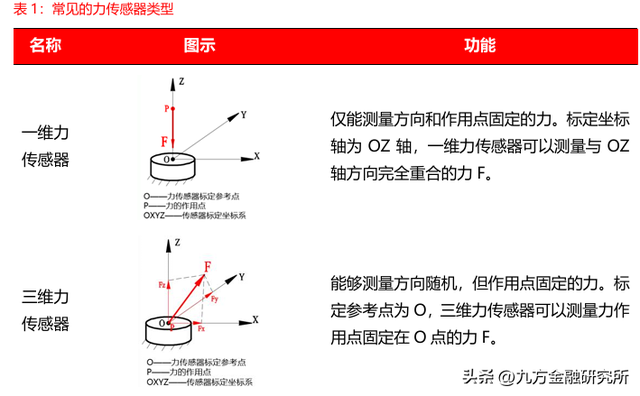 人形机器人产业化后，哪个环节最有价值？