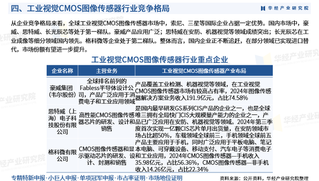 2025年中国工业视觉CMOS图像传感器行业市场深度分析报告