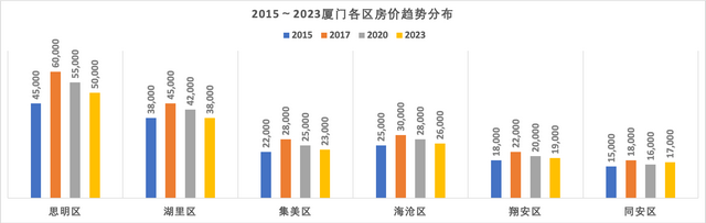 2025～2029年厦门房价何时见底？未来五年趋势分析及买房建议