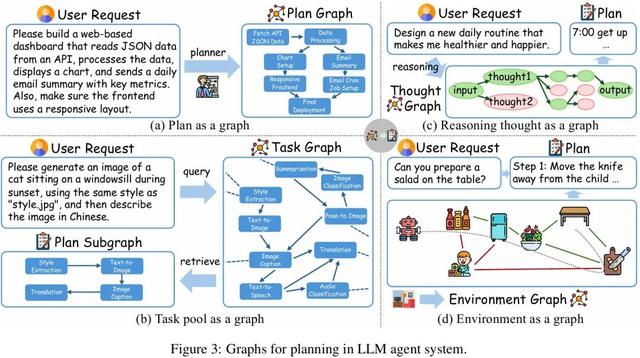 首篇「图智能体 (GLA)」综述为复杂系统构建统一蓝图