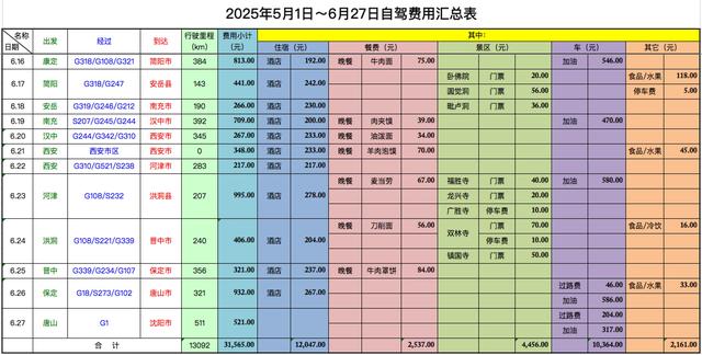 我们在2025年58天1.3万公里的自驾经历·概况（01）