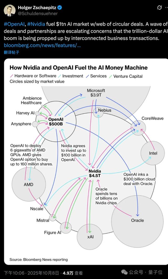 黄仁勋回应AMD送股OpenAI：很高明的交易，OpenAI没钱给我付账