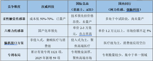 利润猛增1100%，汉威科技，暗度陈仓！
