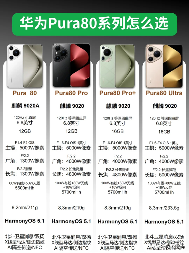华为Pura 80Pro还值得买吗？还是选MOV家Ultra？有这三点不建议