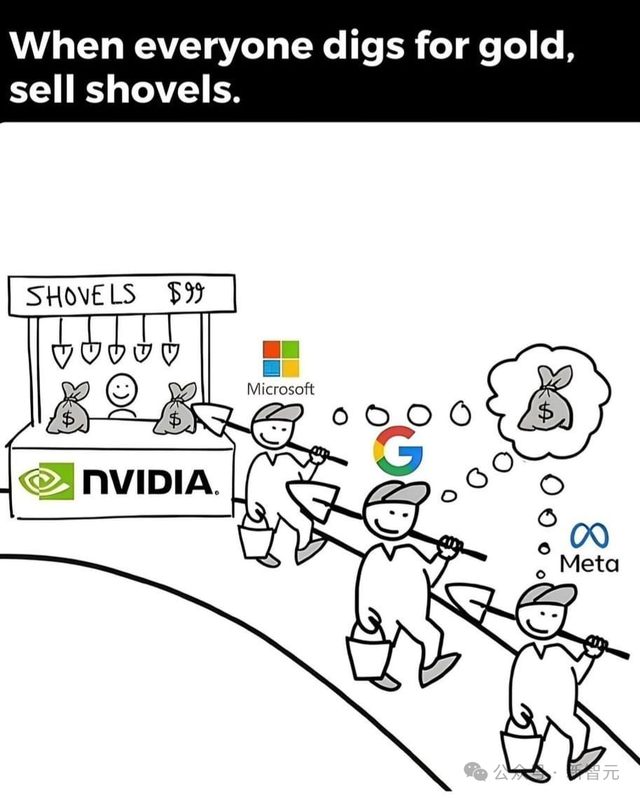 英伟达“神话”还能维持多久