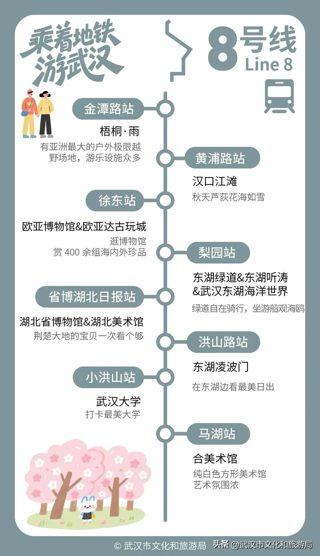 武汉130+好玩去处，全在地铁口！