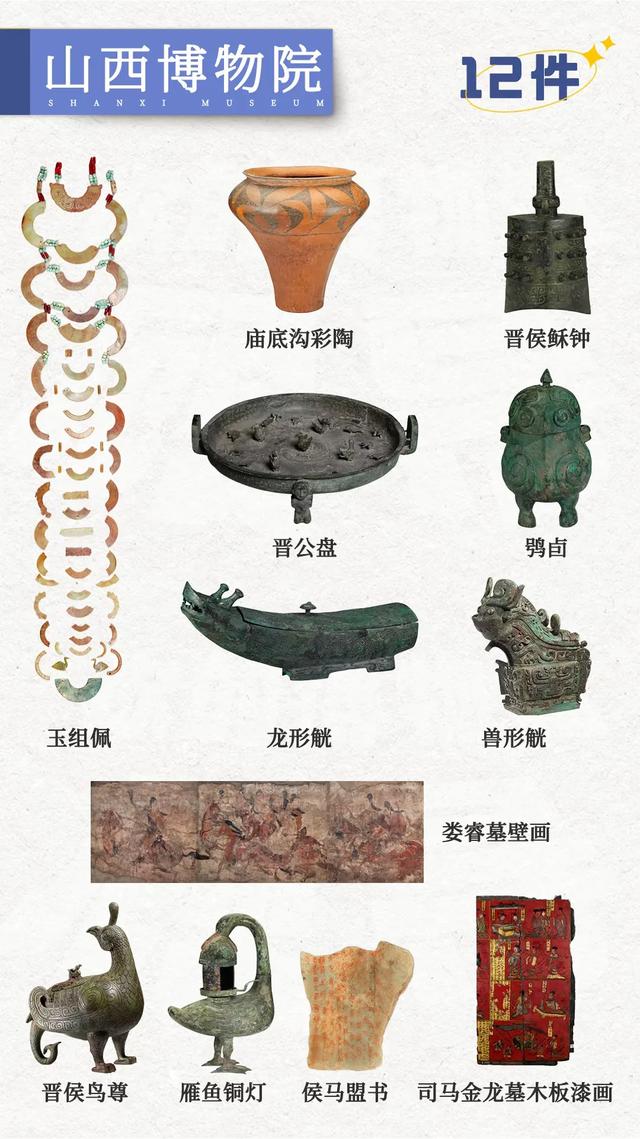 国家级重点博物馆🧭必看文物指南