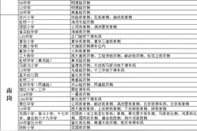 开学在即，这份哈尔滨学校周边停车指南请查收！图片