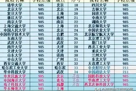 2024中央部委选调生高校名单出炉！7所985高校落选！快来围观～图片
