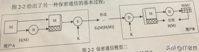 2018年上半年计算机软考信息安全工程师试题解析