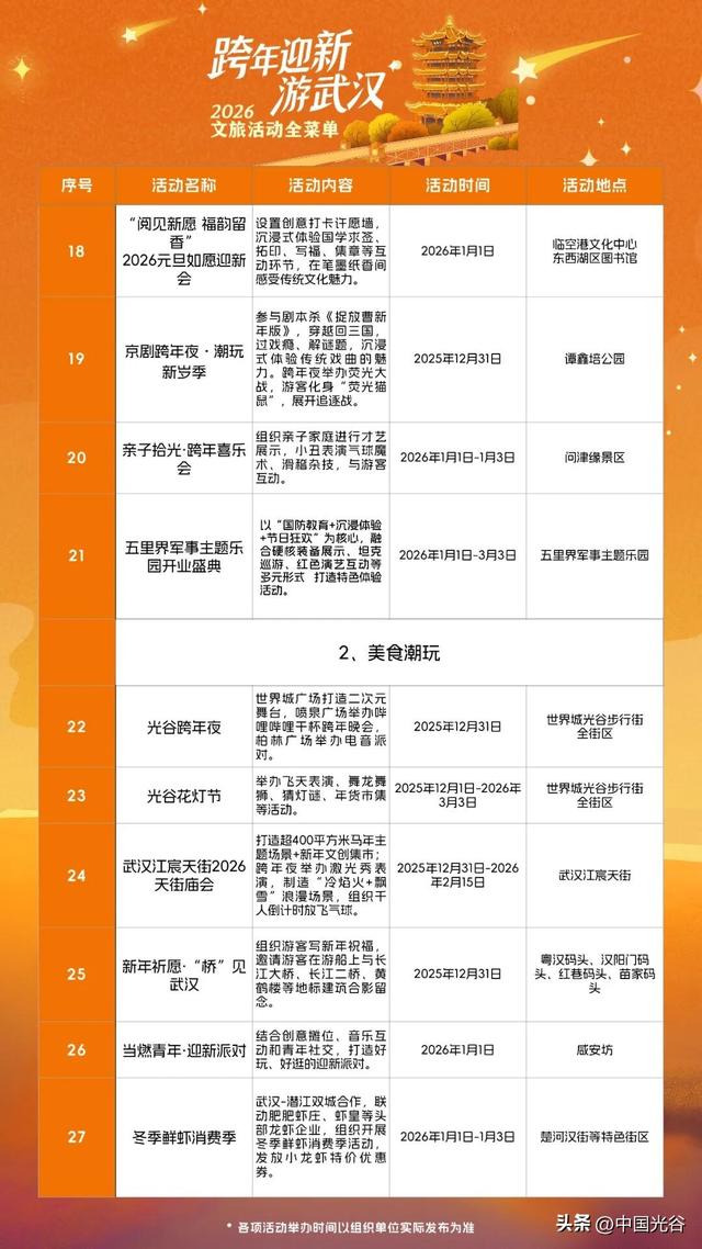 跨年夜，武汉有大风降温雨雪天气，光谷广场周边交通管制！最全游玩攻略在此→