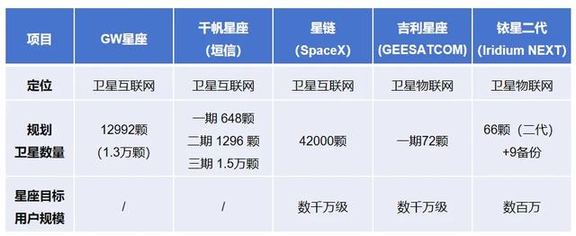 国产星座，又有新进展！