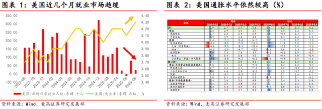 为什么央行降息放缓了