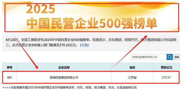 江苏徐州第三大民企：年入275.57亿！掌门人27岁任厂长，三次创业