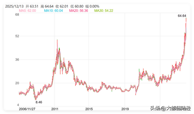 涨幅是黄金的两倍，白银涨疯了！但为什么我会劝你谨慎观望？