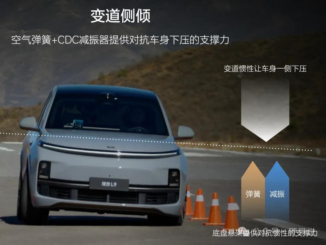 减震器科普:FSD/CDC是啥?还有双阀CDC?插图7 减震器科普:FSD/CDC是啥?还有双阀CDC?
