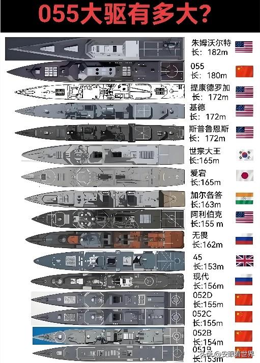 055系列将止步于此？中国第14艘055大驱下水，未来还会接着造吗？