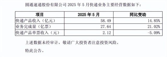 极兔速递第二季度业务量不如圆通？总裁樊苏洲想追赶吗？