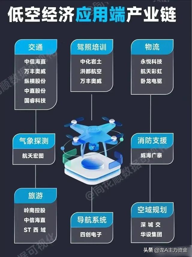 AI热门+低空经济+无人驾驶+顶级公司100强+行业龙头盘点等