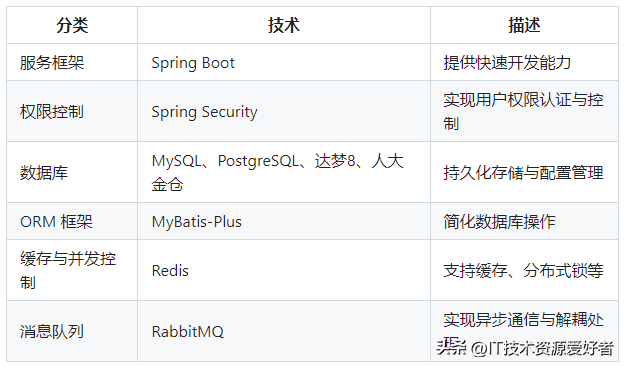 【推荐】一款开源一站式数据中台，覆盖中台所有等核心功能！